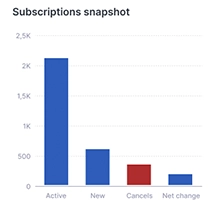 Subscriptions snapshot